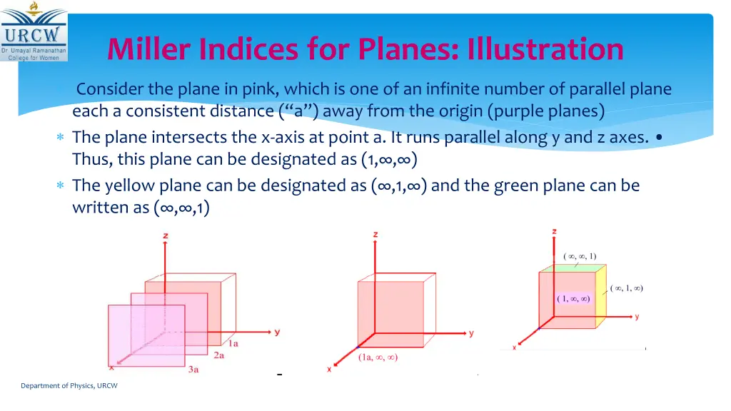 miller indices for planes illustration