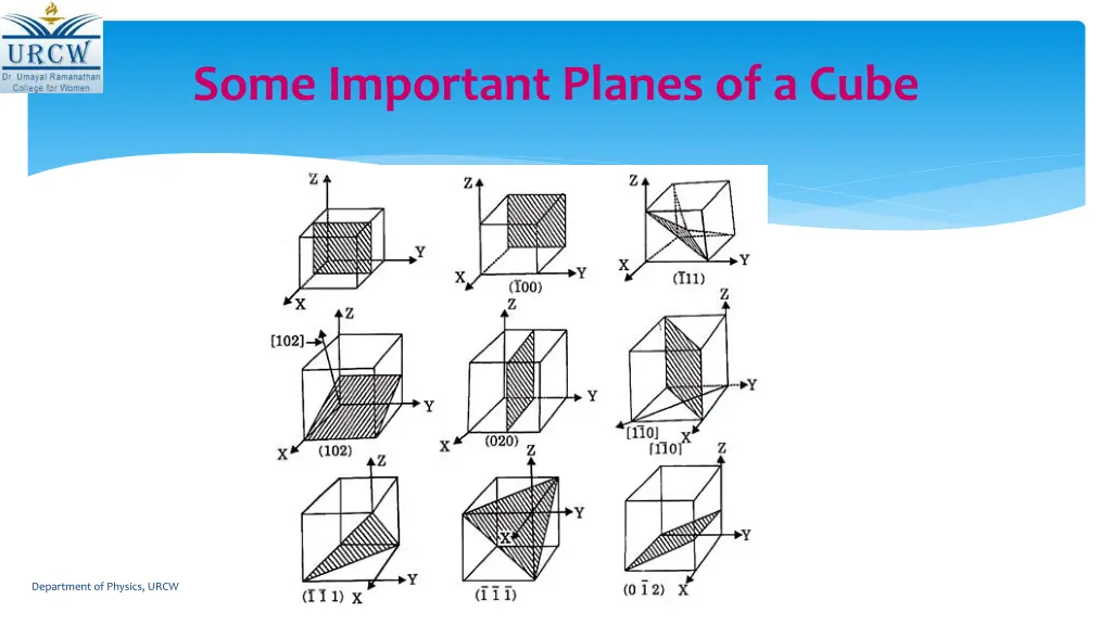 some important planes of a cube