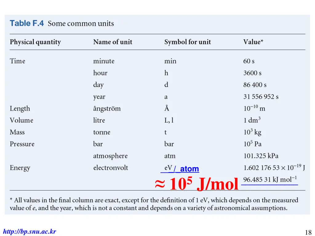 atom 10 5 j mol