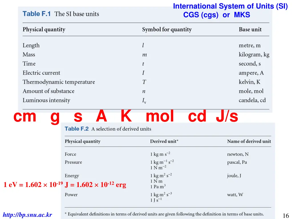 international system of units si cgs cgs or mks
