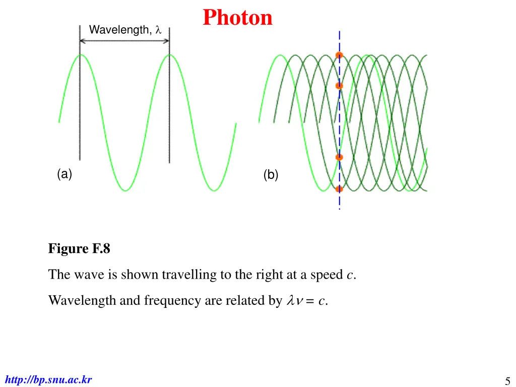 photon