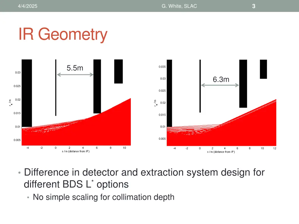 slide4