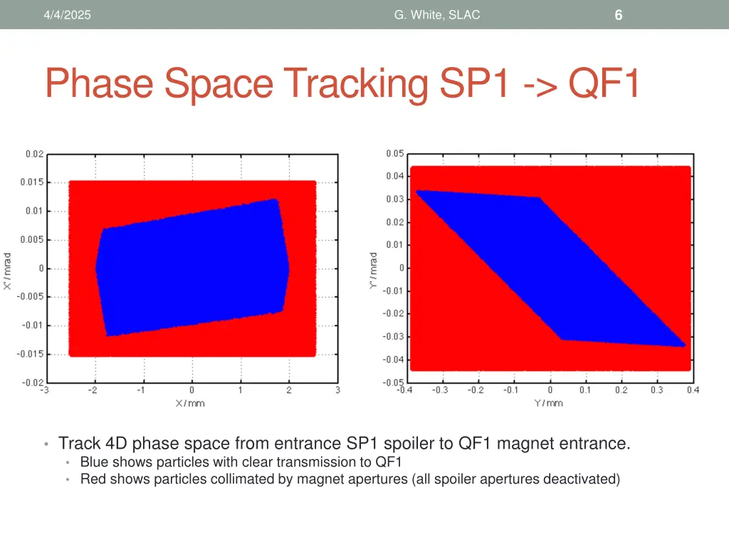 slide7