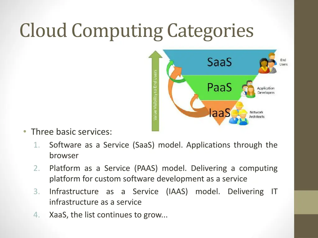 cloud computing categories