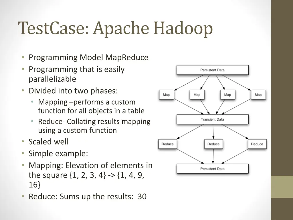 testcase apache hadoop