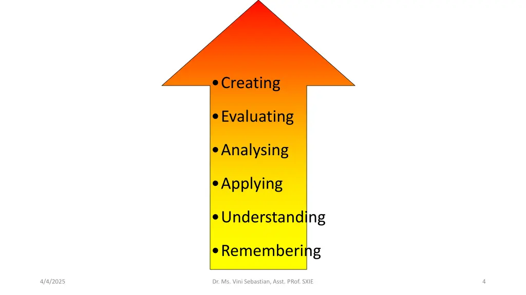 creating