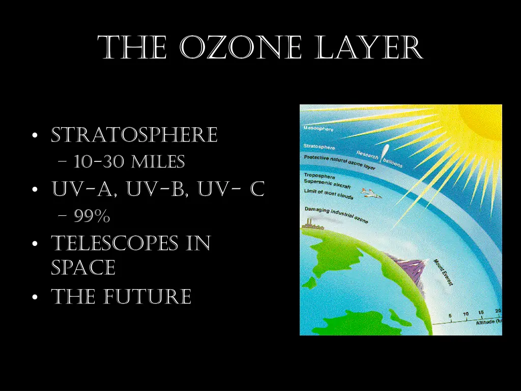 the ozone layer
