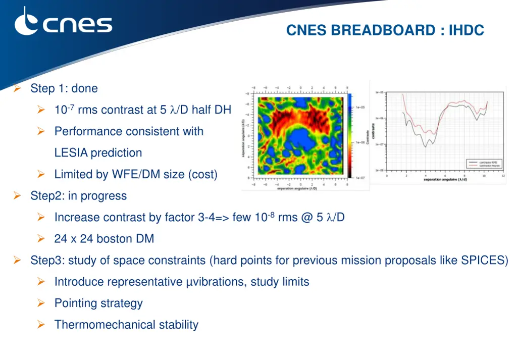 cnes breadboard ihdc 1