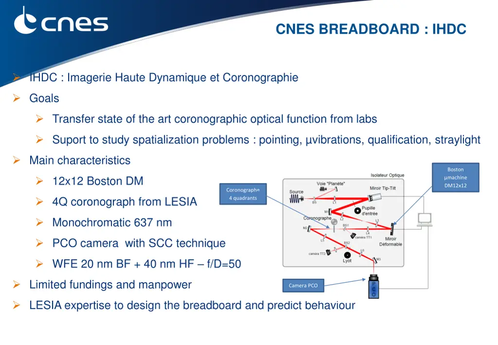 cnes breadboard ihdc