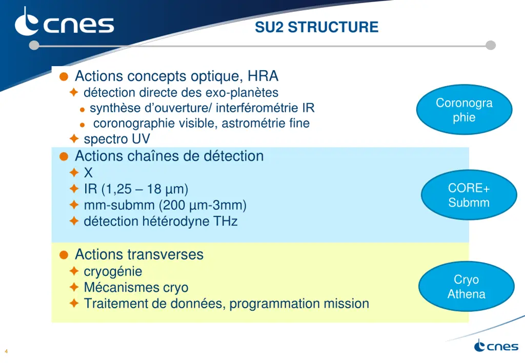 su2 structure
