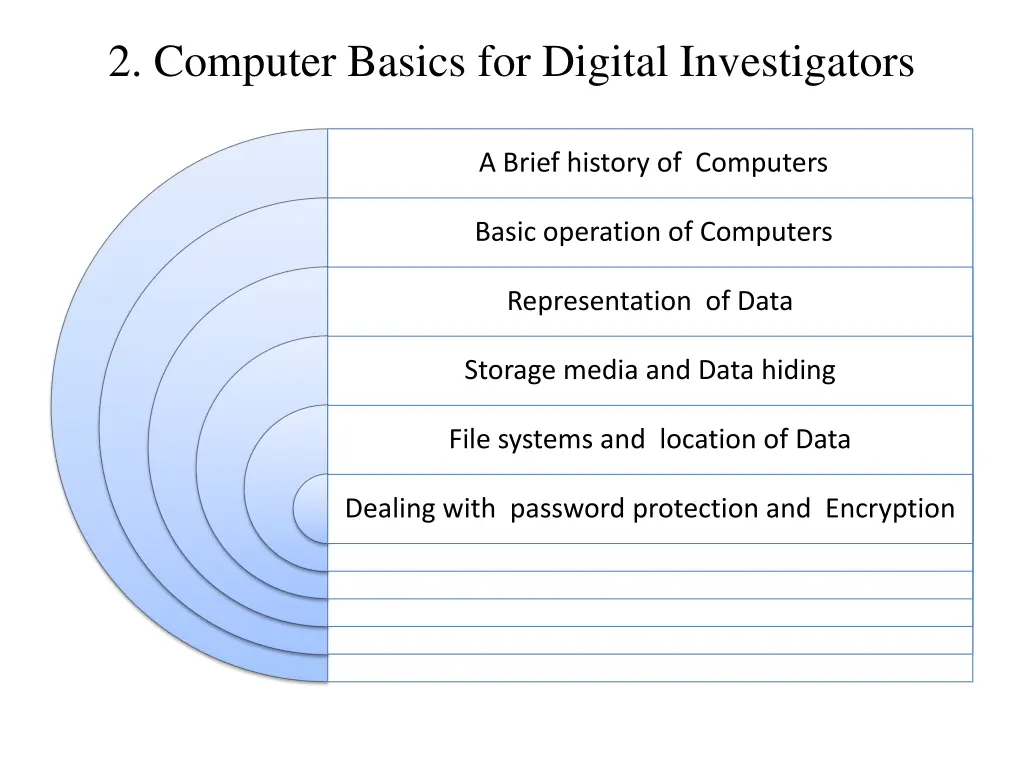 2 computer basics for digital investigators