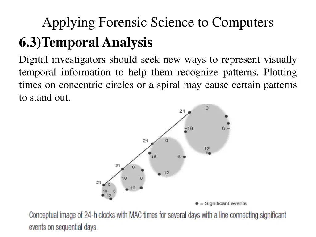 applying forensic science to computers 4