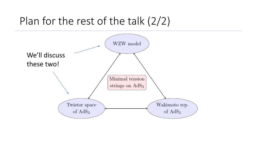 plan for the rest of the talk 2 2