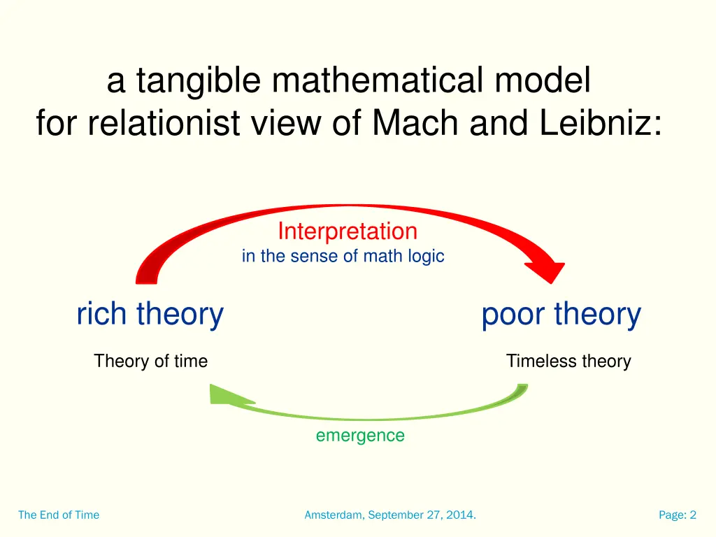 a tangible mathematical model for relationist