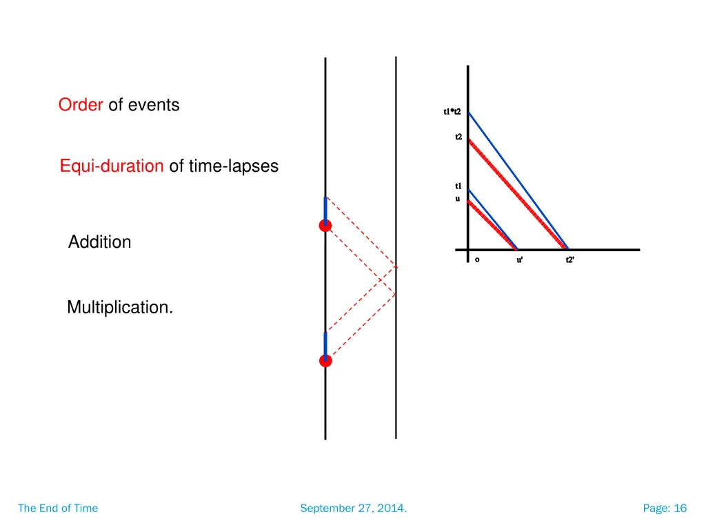 order of events