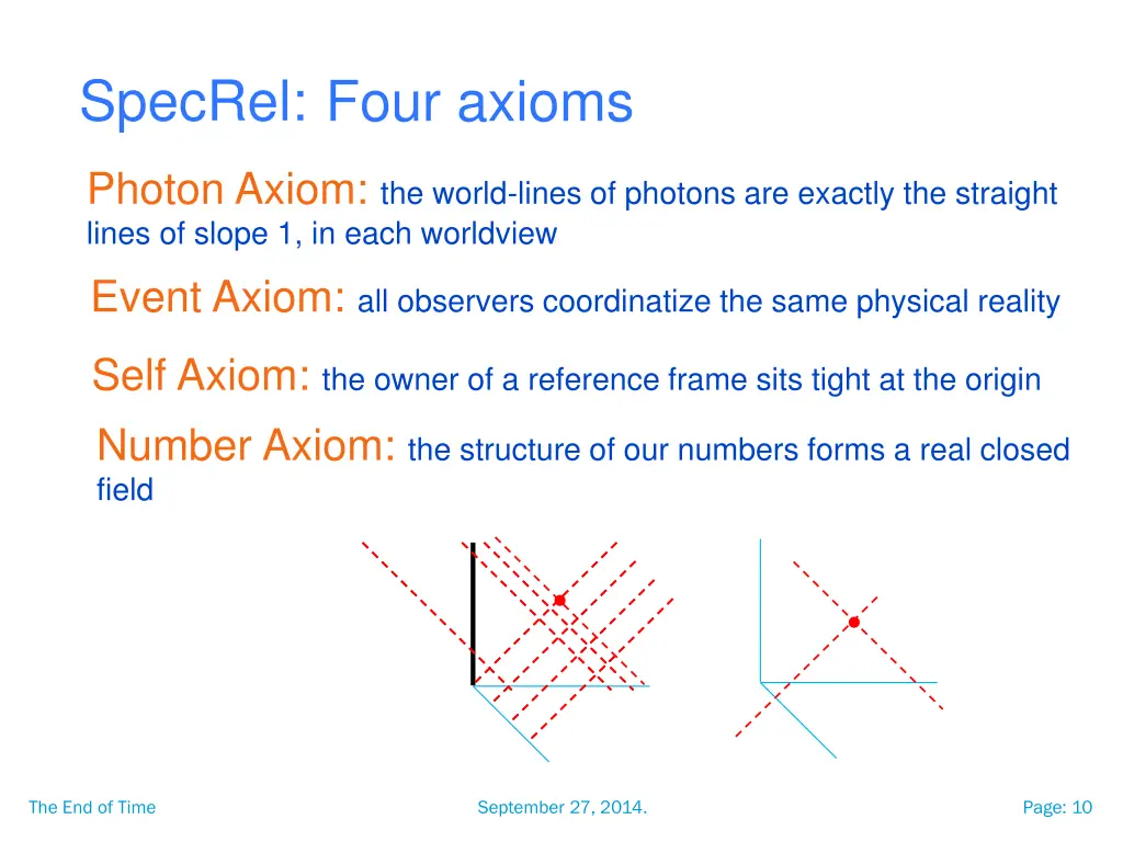 specrel four axioms