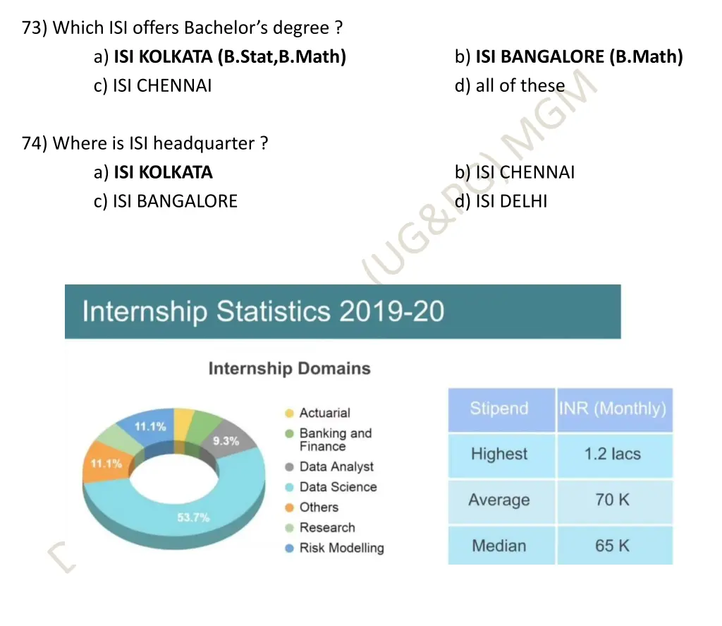 73 which isi offers bachelor s degree