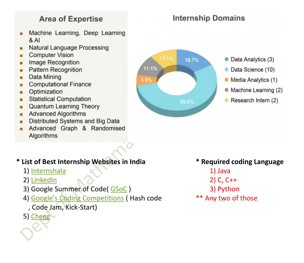 list of best internship websites in india