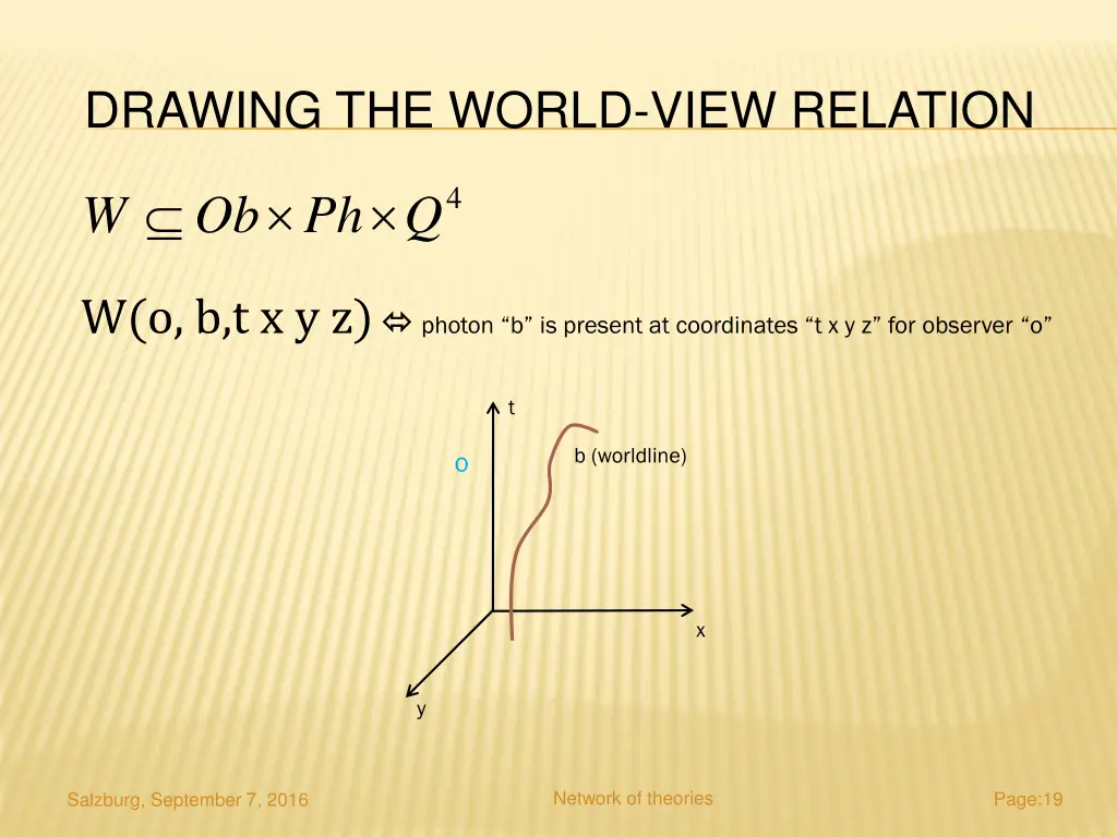 drawing the world view relation