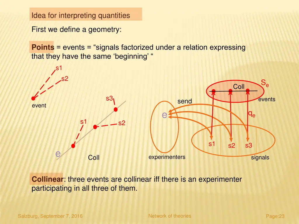 idea for interpreting quantities