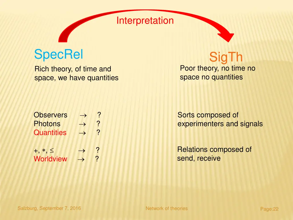 interpretation