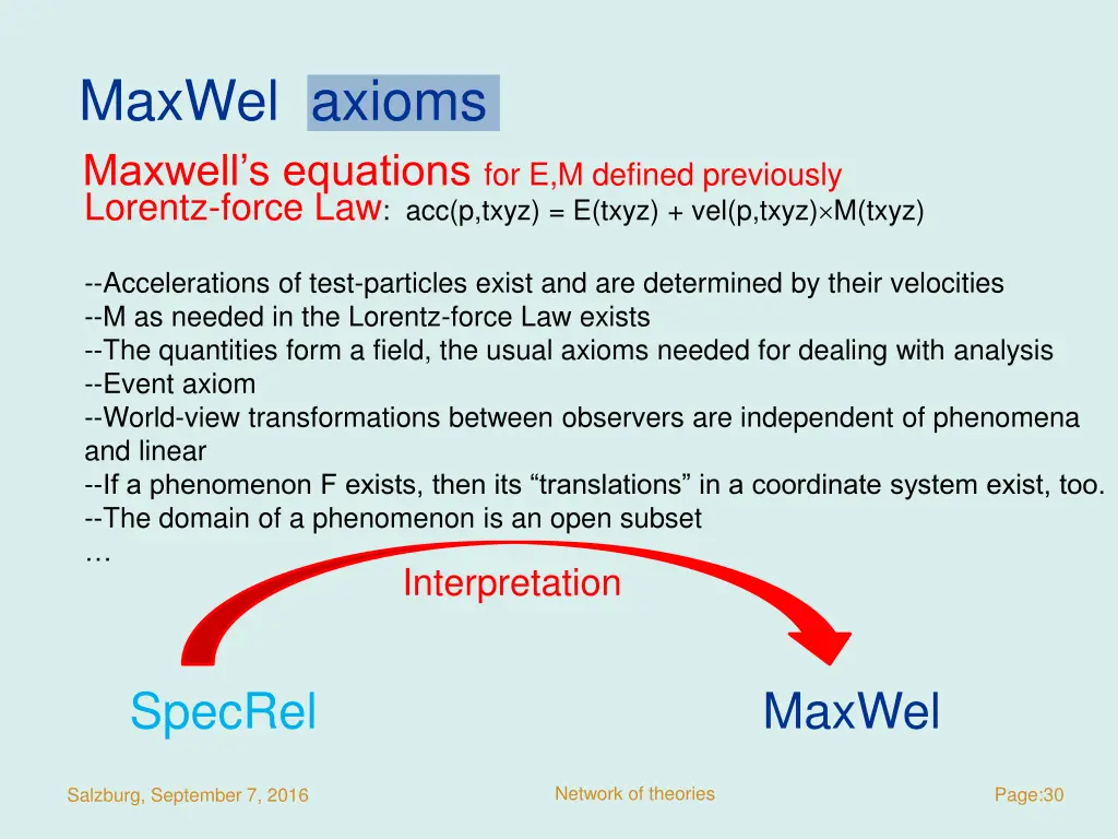 maxwel axioms maxwell s equations for e m defined