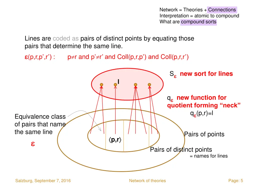network theories connections interpretation 1