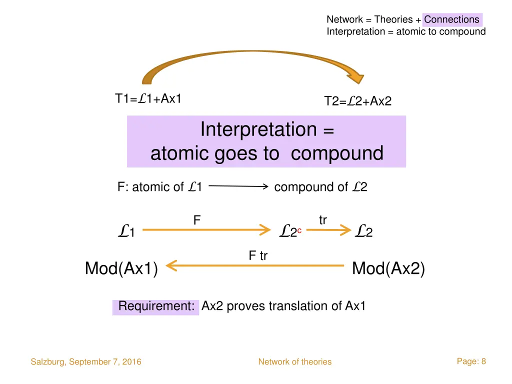 network theories connections interpretation 4