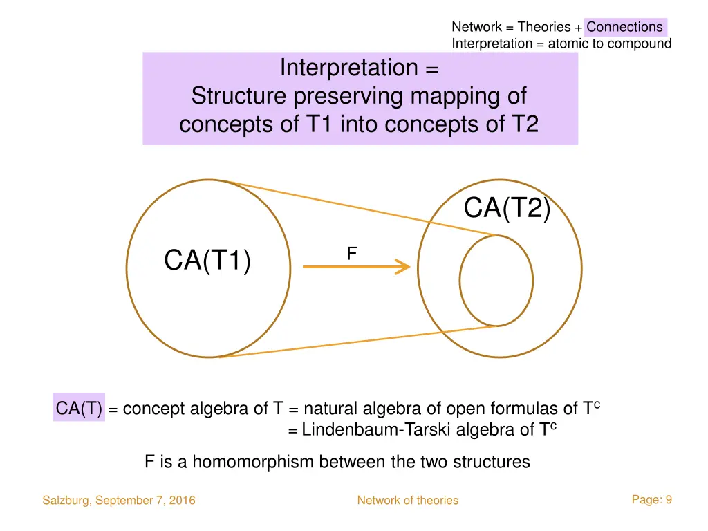 network theories connections interpretation 5