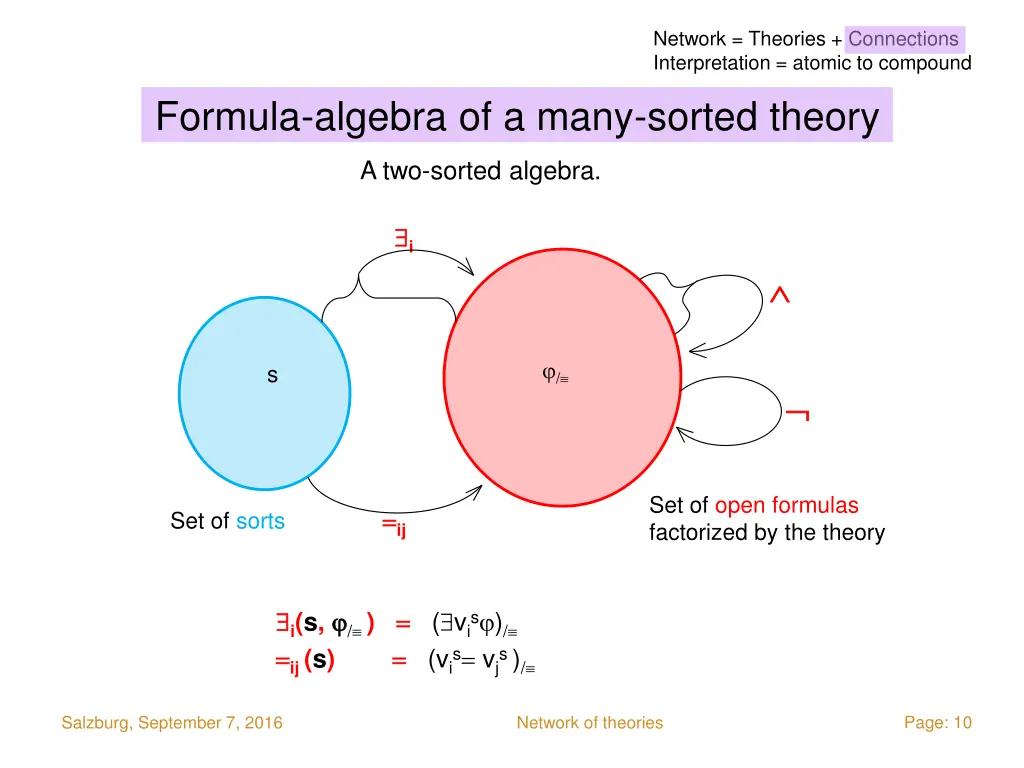 network theories connections interpretation 6