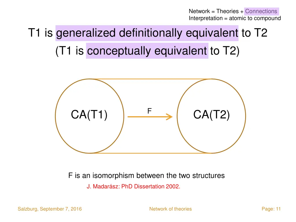 network theories connections interpretation 7
