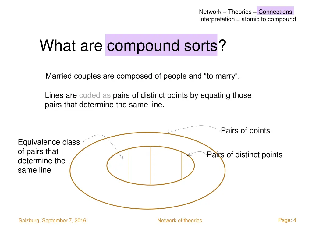 network theories connections interpretation
