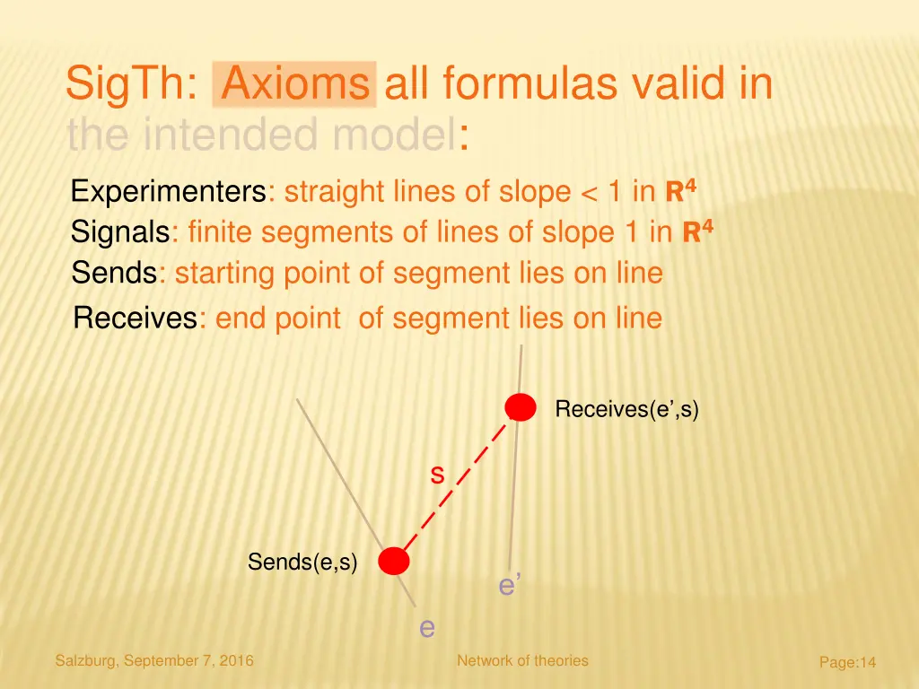 sigth axioms all formulas valid in the intended