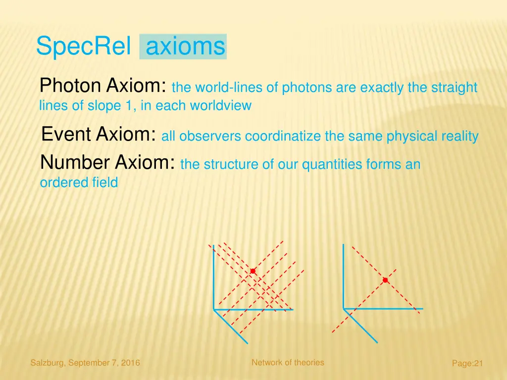 specrel axioms