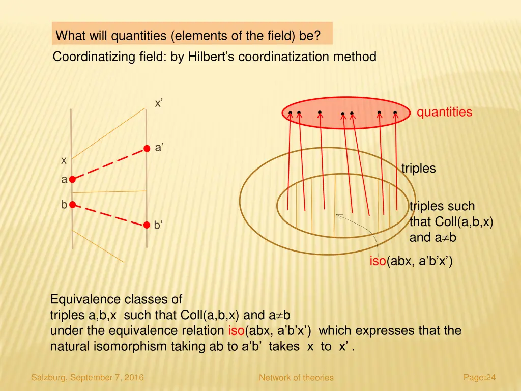 what will quantities elements of the field
