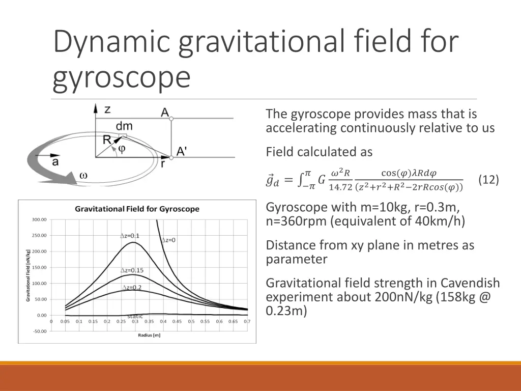 dynamic gravitational field for gyroscope