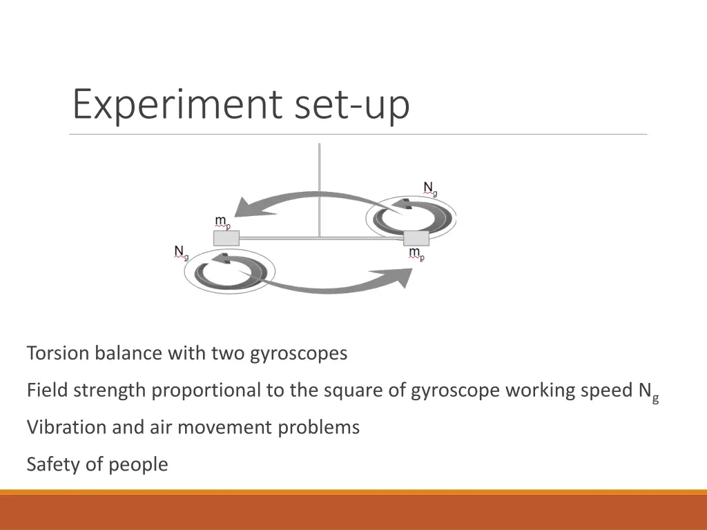 experiment set up