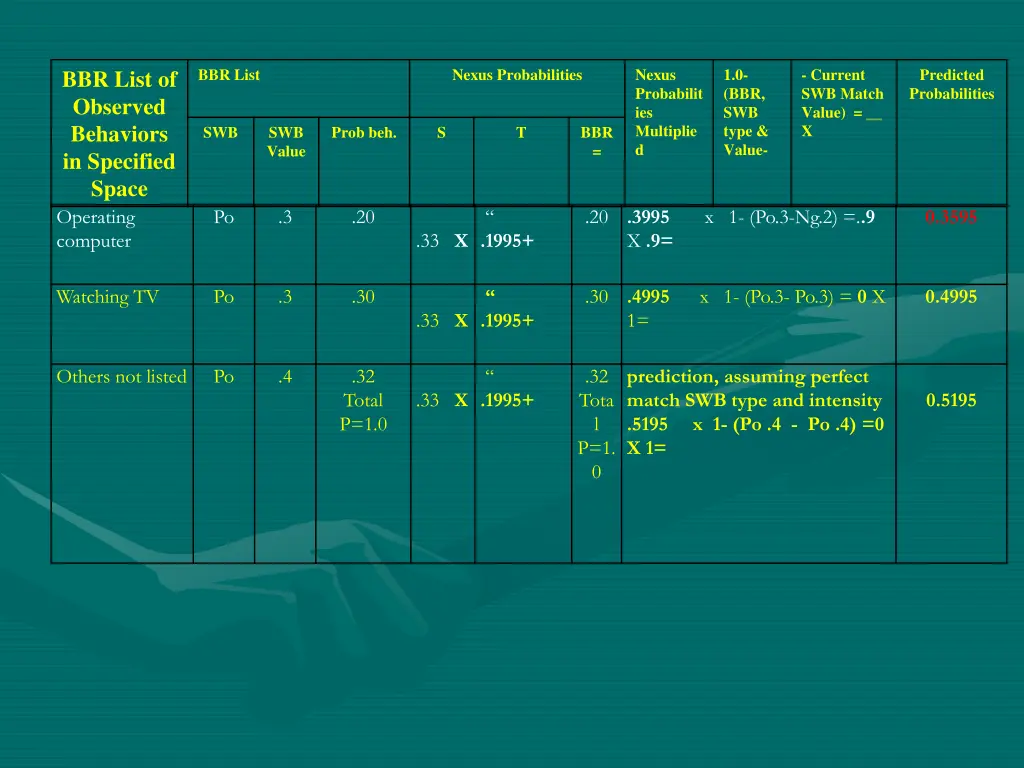 bbr list 1