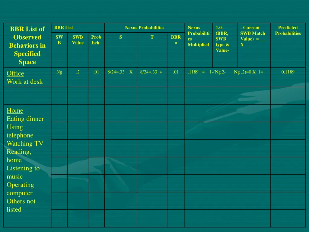 bbr list
