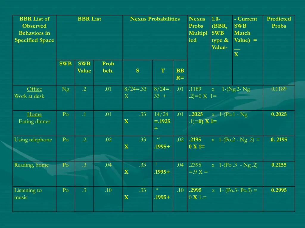 bbr list of observed behaviors in specified space