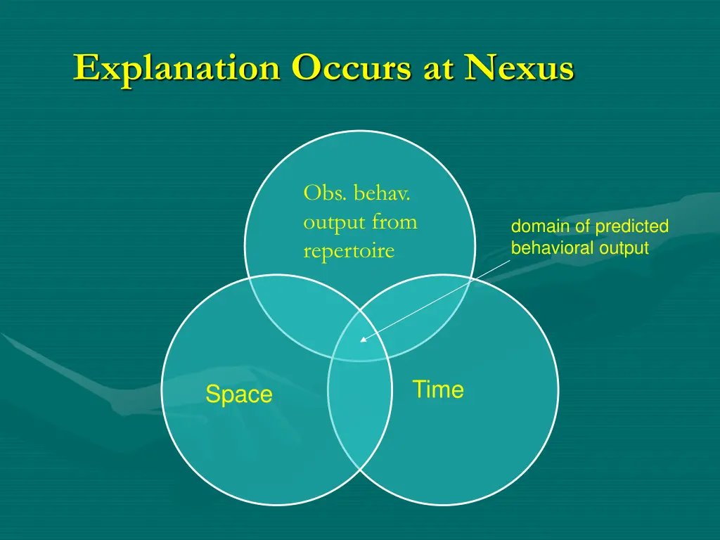 explanation occurs at nexus