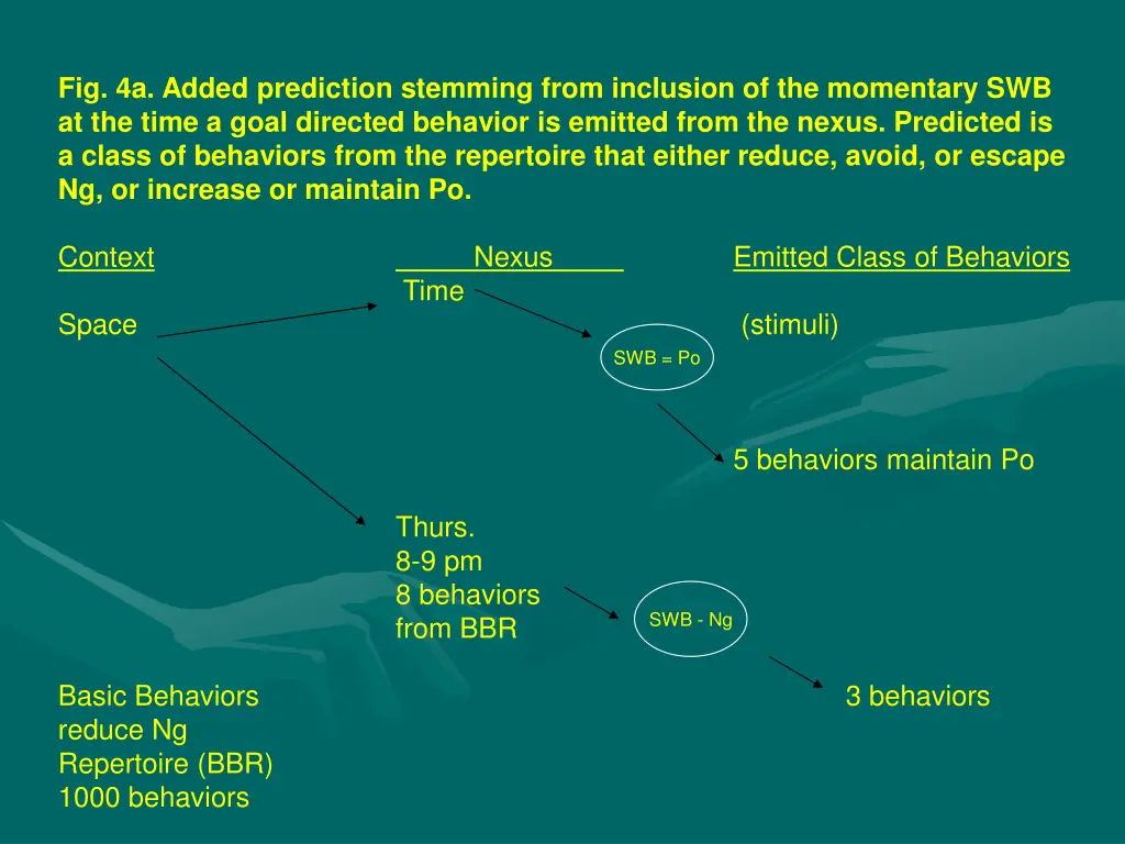 fig 4a added prediction stemming from inclusion
