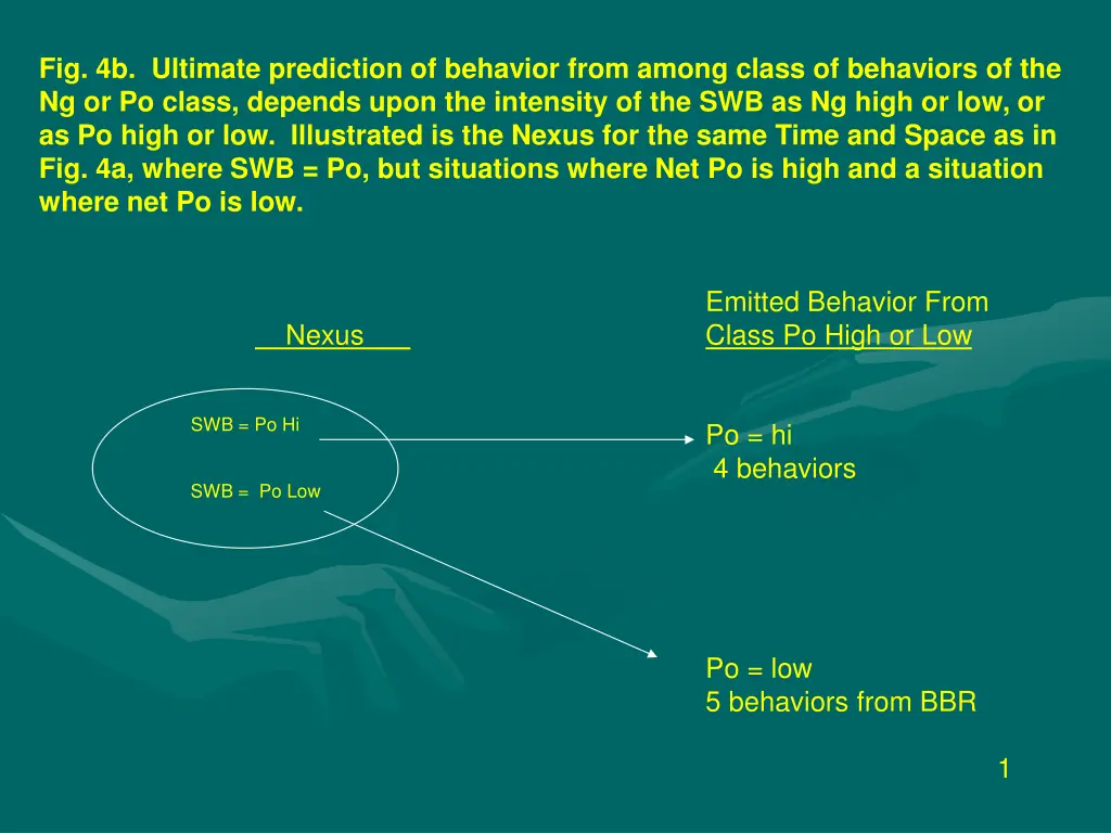 fig 4b ultimate prediction of behavior from among