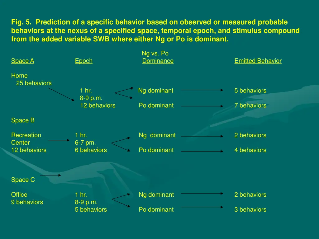 fig 5 prediction of a specific behavior based