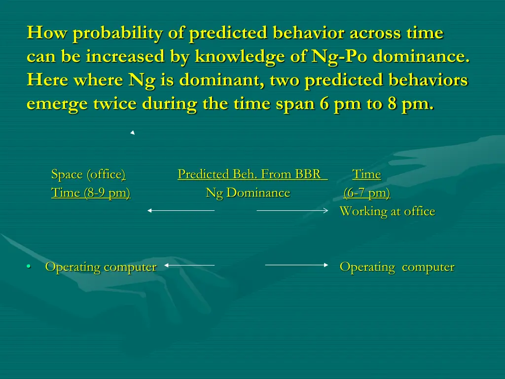 how probability of predicted behavior across time