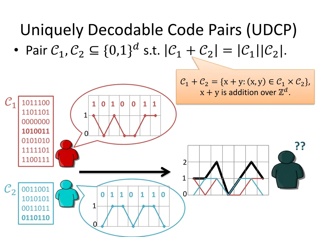 uniquely decodable code pairs udcp pair