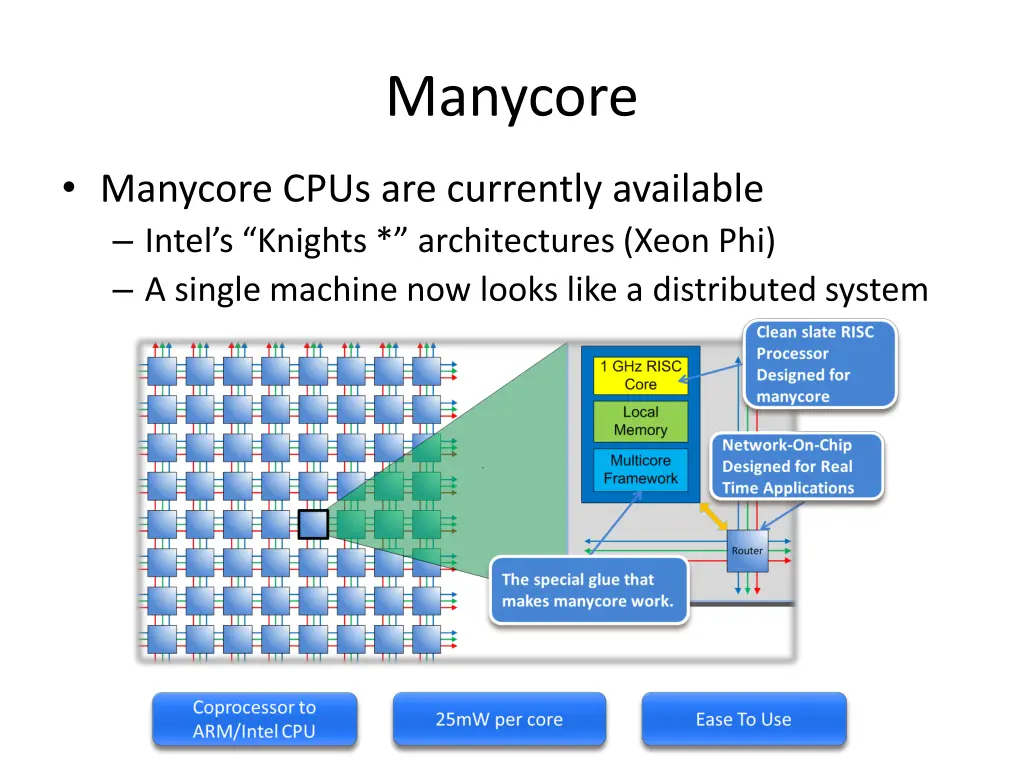 manycore