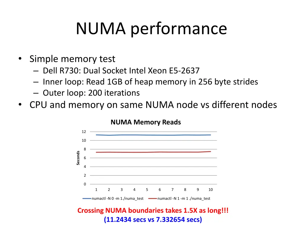 numa performance