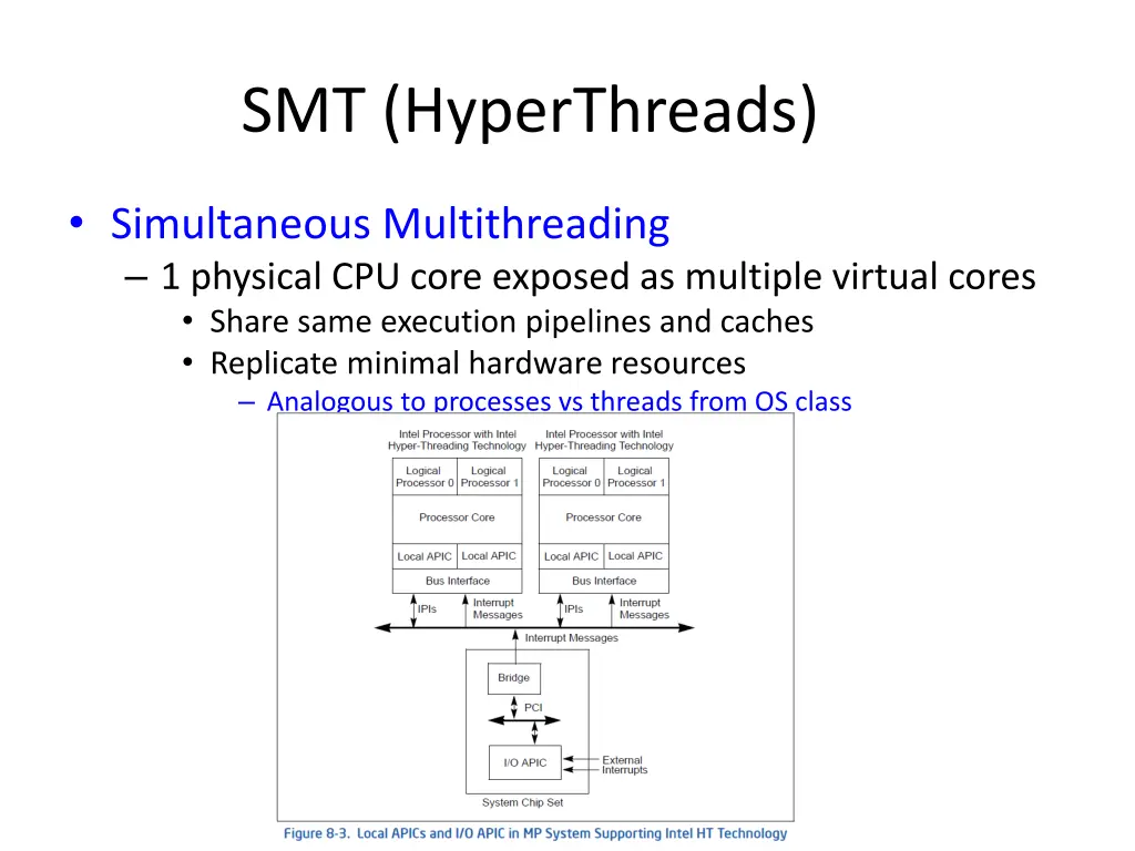 smt hyperthreads 1