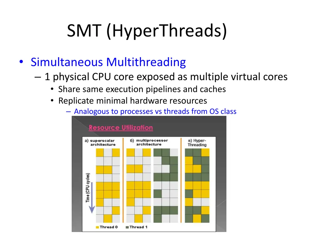 smt hyperthreads